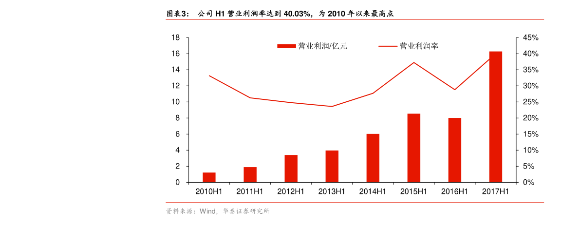 TMT概念股有哪些？TMT概念龙头股一览