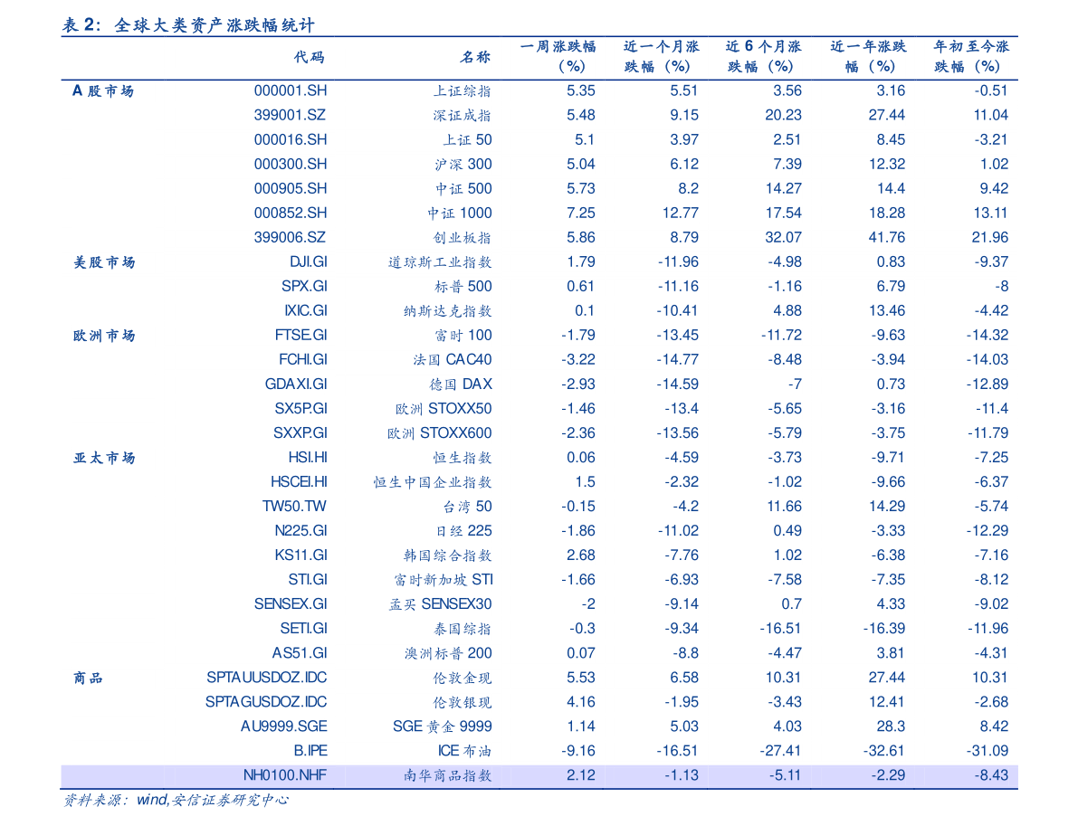 TMT概念股有哪些？TMT概念龙头股一览