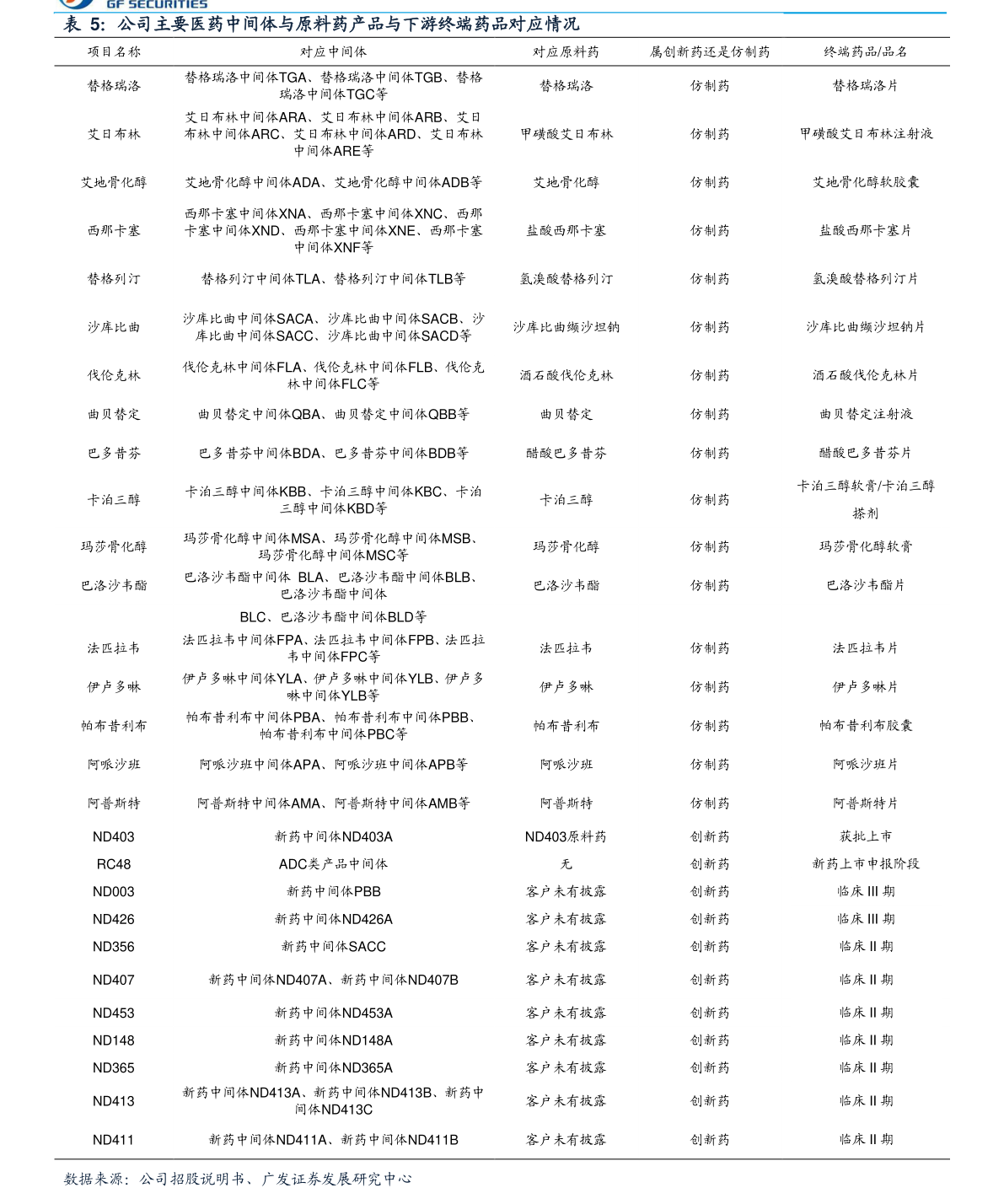 大上海板块概念股票一览（2022/7/7）