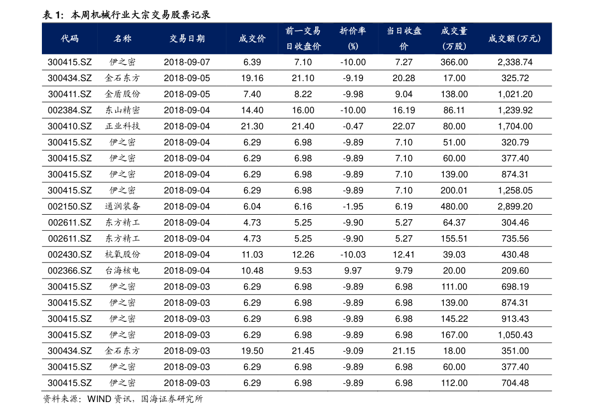 2022年啤酒板块股票一览，啤酒板块上市公司有哪些？