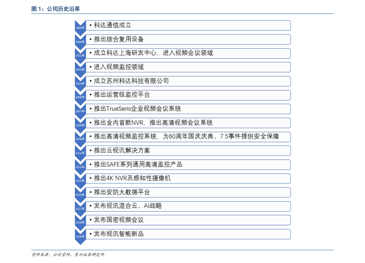 兴全可转债混合最新净值跌幅达0.92%