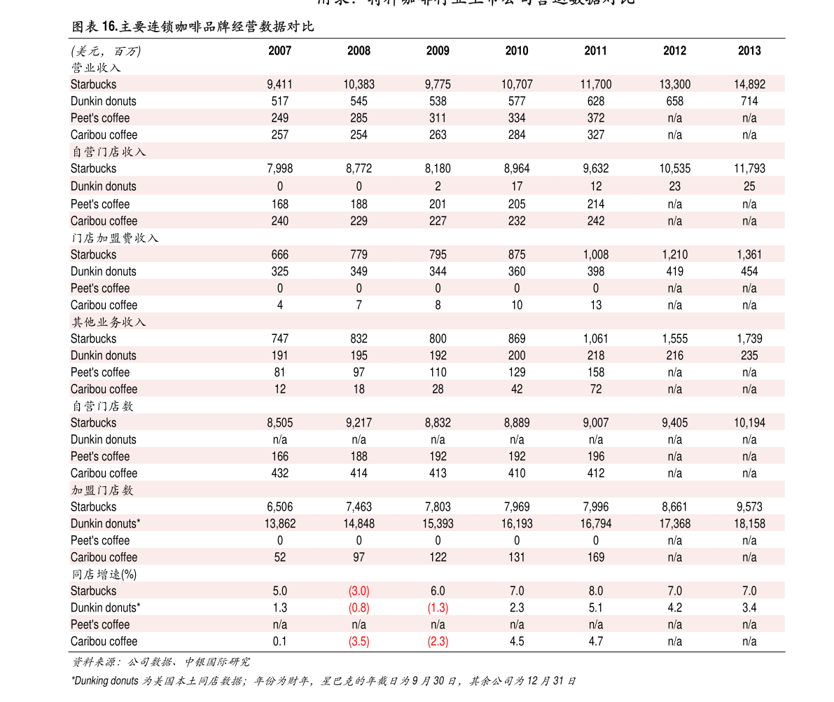 兴全可转债混合最新净值跌幅达0.92%