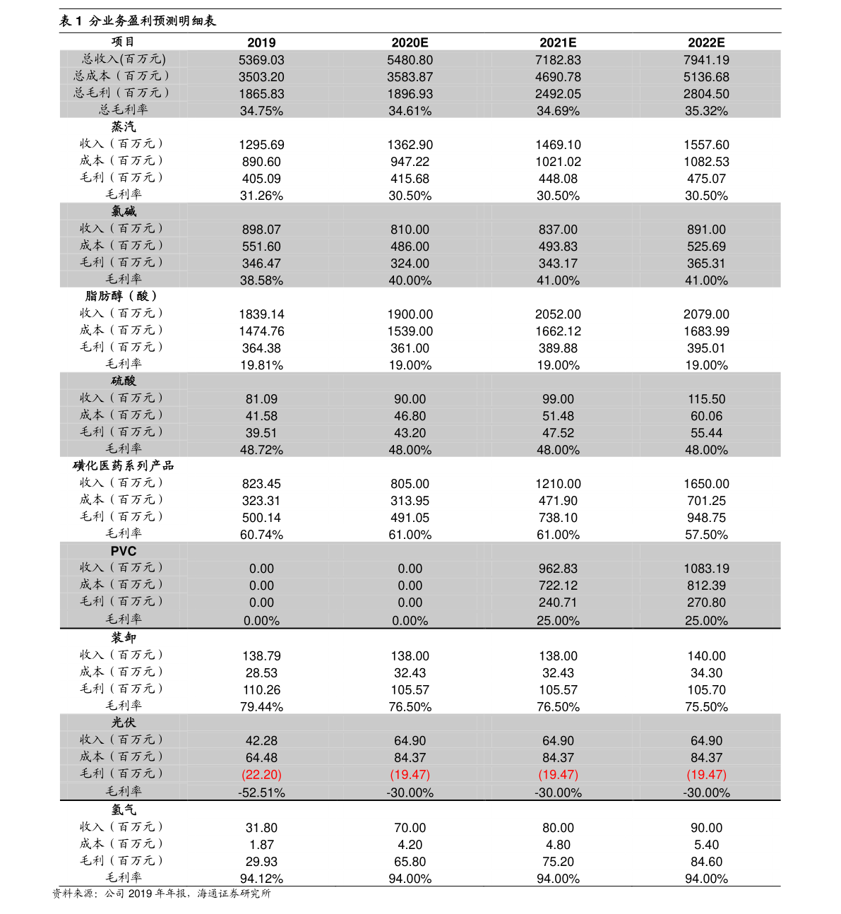 兴全可转债混合最新净值跌幅达0.92%