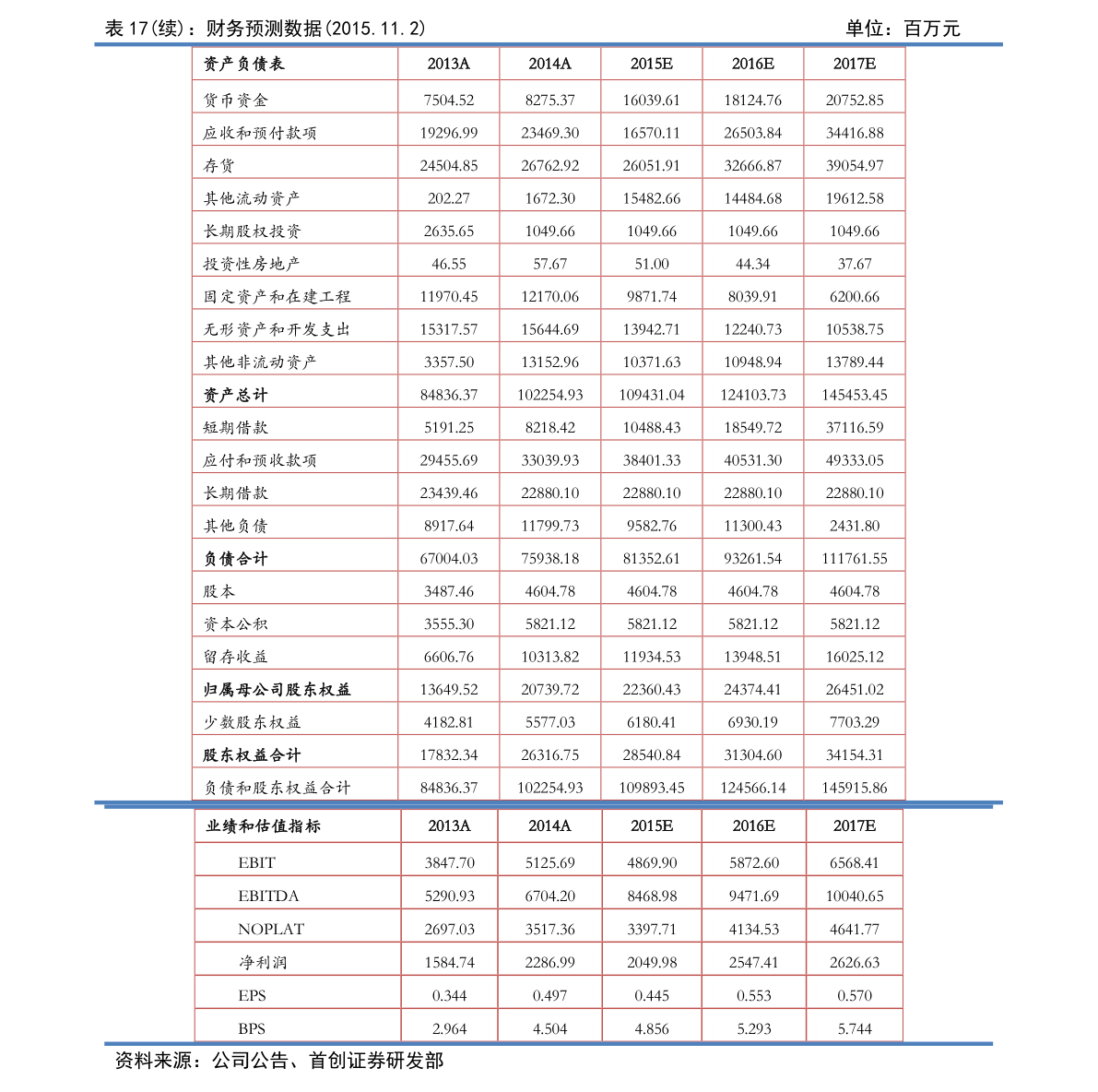 2022年中国银行活期存款利率表一览