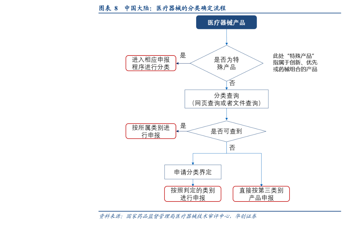 2022年中国银行活期存款利率表一览