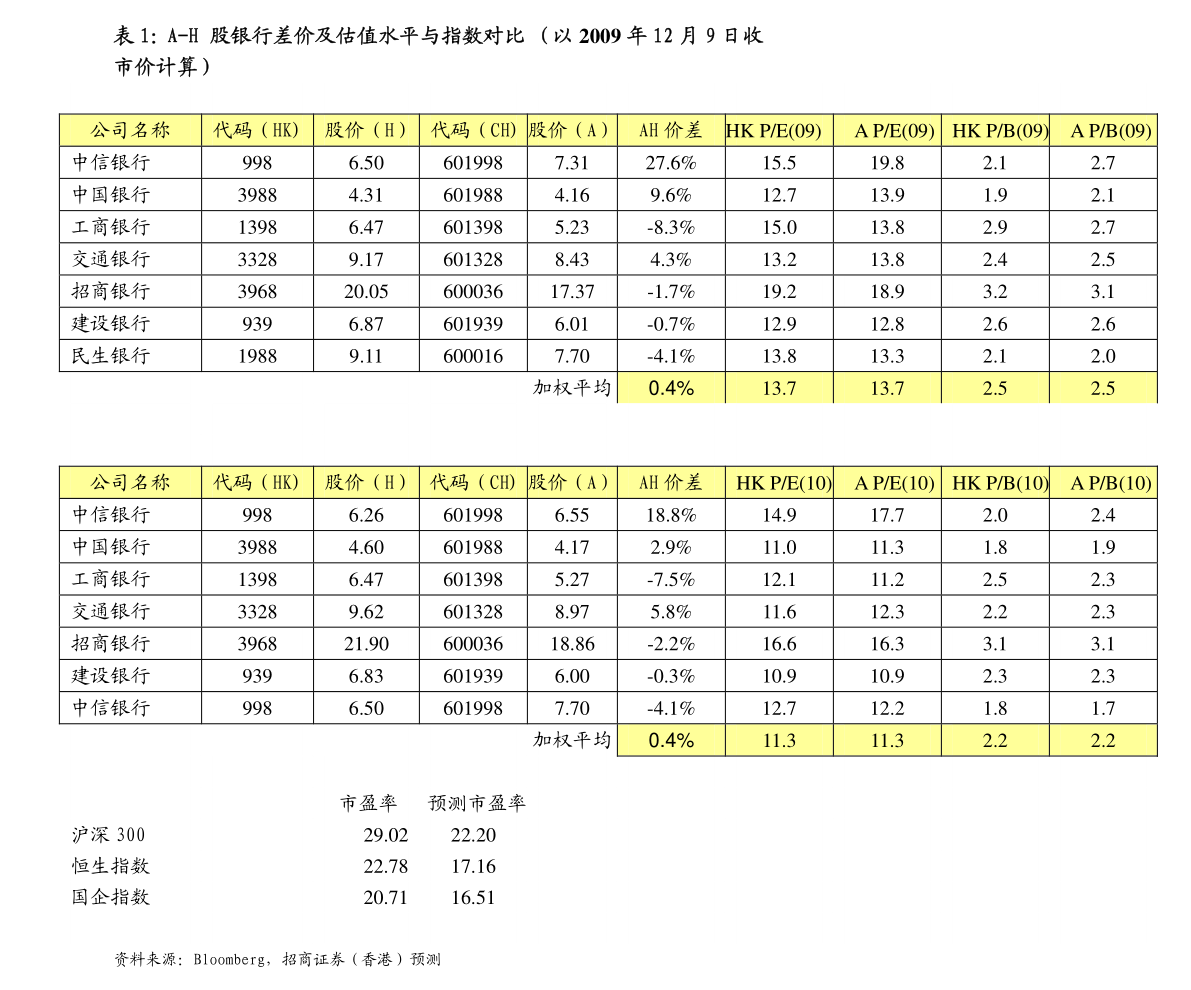 今日冰山B200530股票行情分析（2020年12月10日 ）