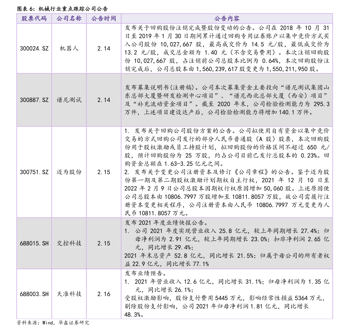 今日冰山B200530股票行情分析（2020年12月10日 ）