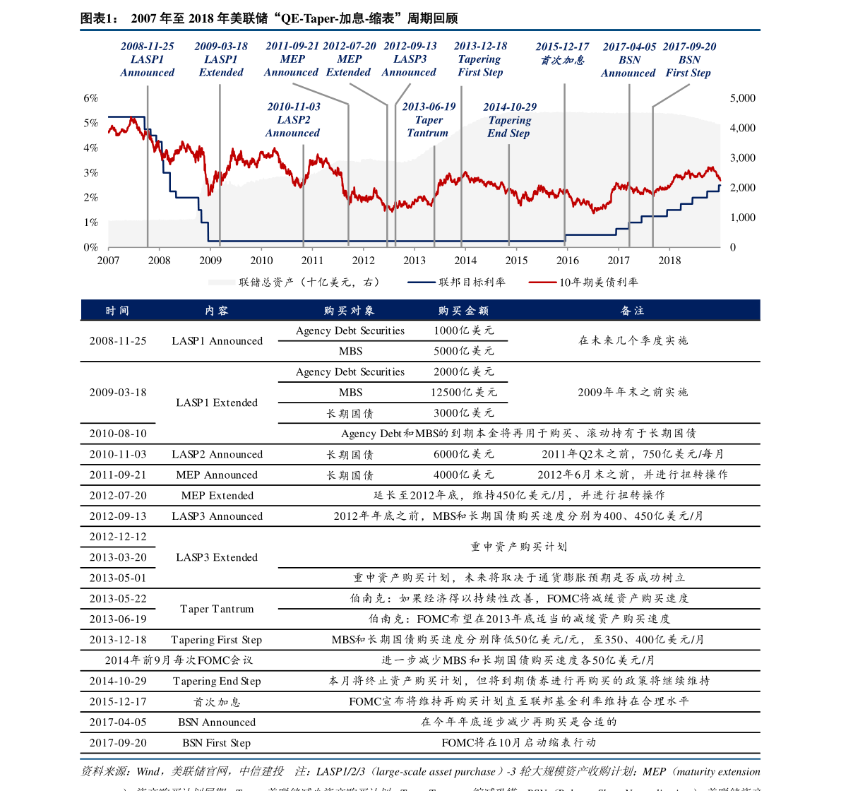 今日申购新股（下周新股申购一览表）