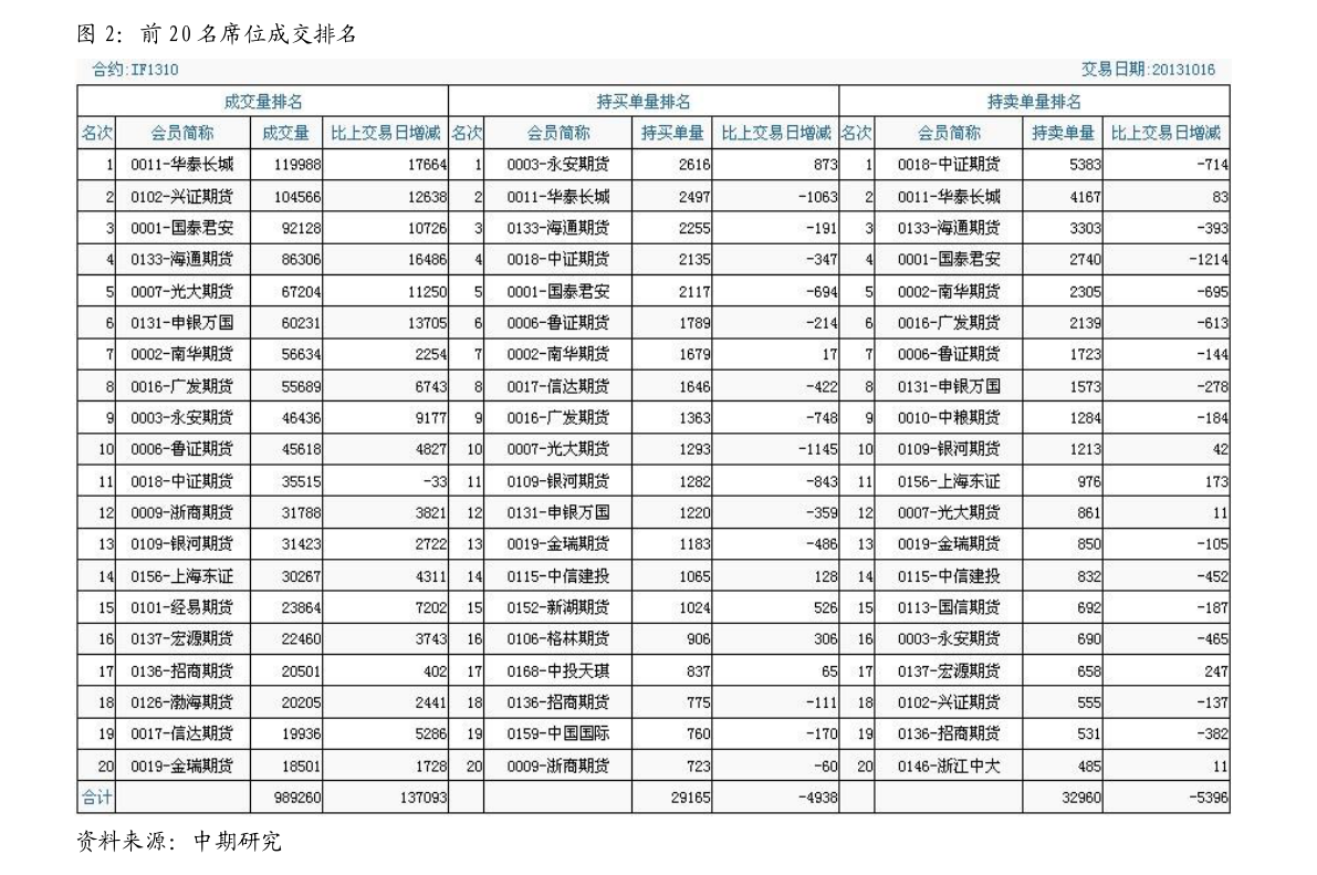 2022年8月新股申购一览表_下周新股发行一览表