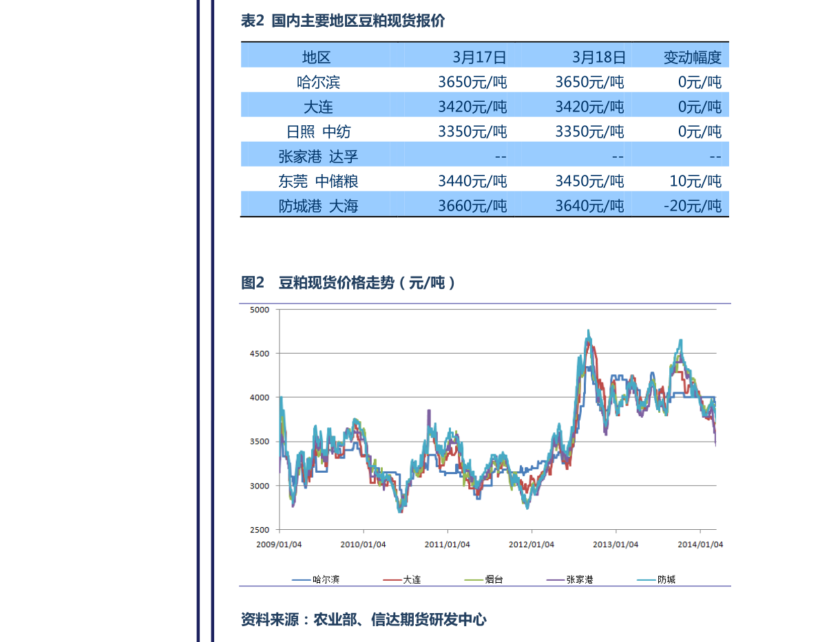 网络板块概念股票一览（2022/5/12）