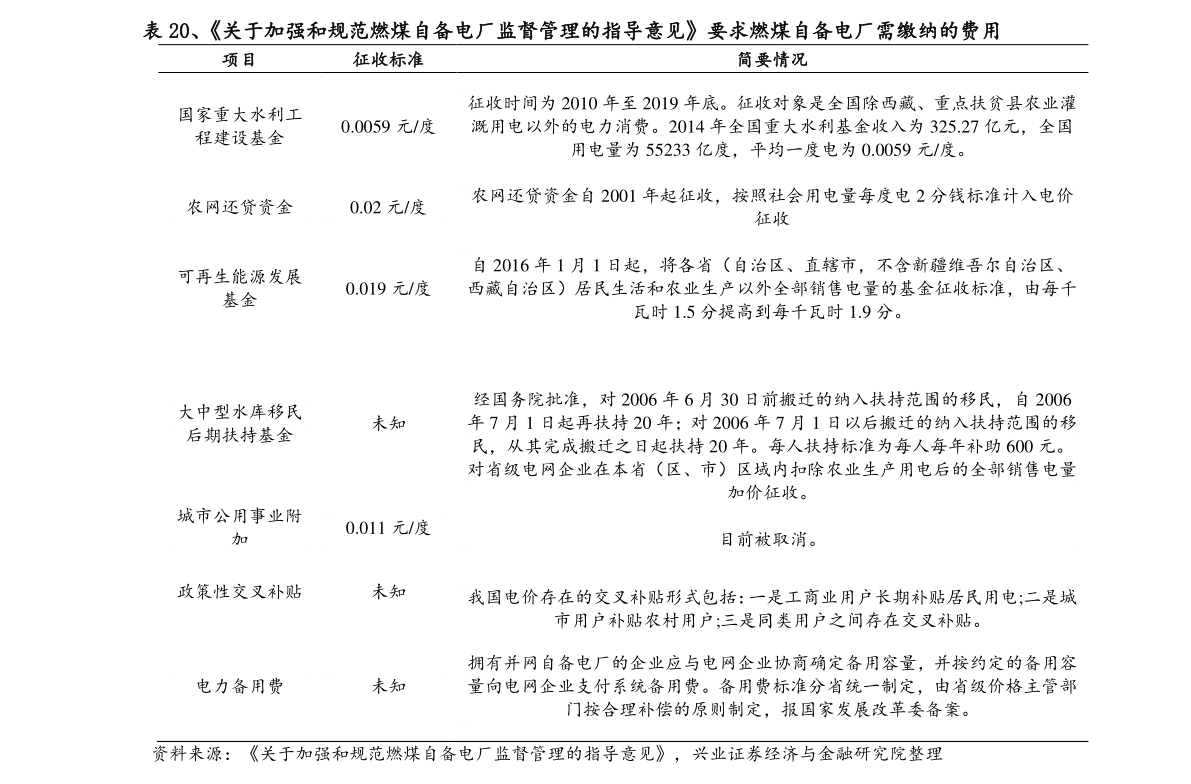 网络板块概念股票一览（2022/5/12）