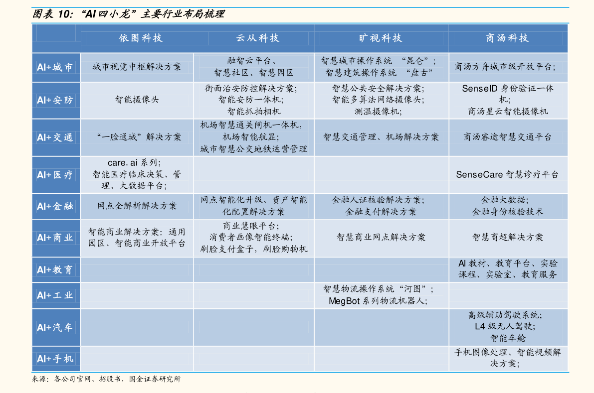 关于云南的股票有哪些？云南板块名单一览表