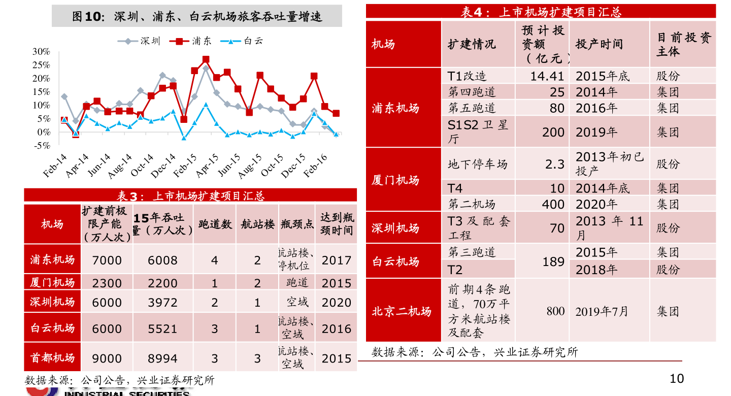 关于云南的股票有哪些？云南板块名单一览表