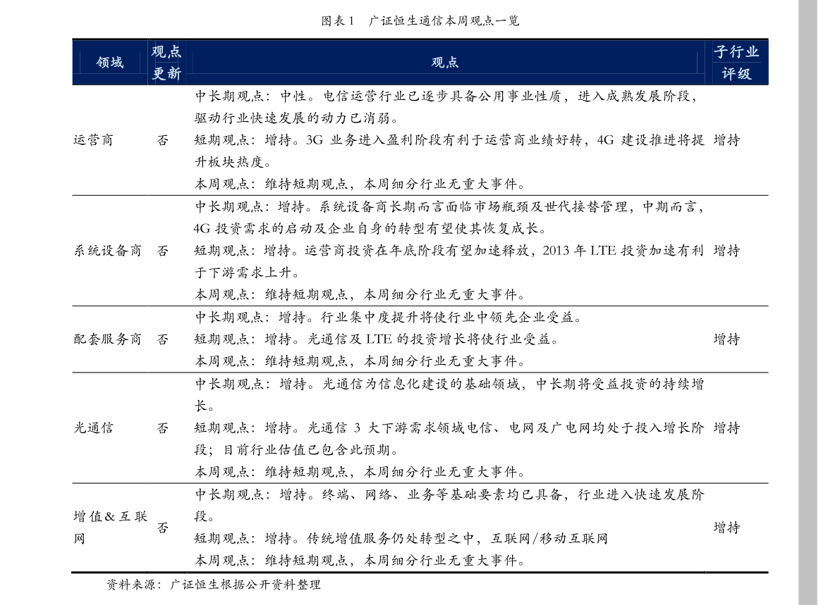 关于云南的股票有哪些？云南板块名单一览表