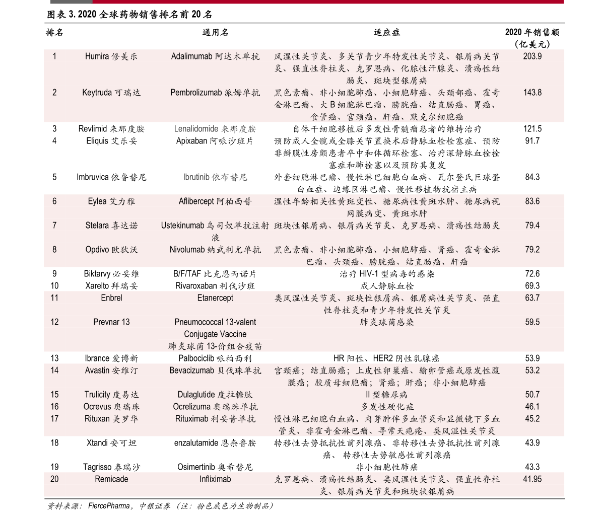 中信银行怎么查流水？如何查询中信流水账单