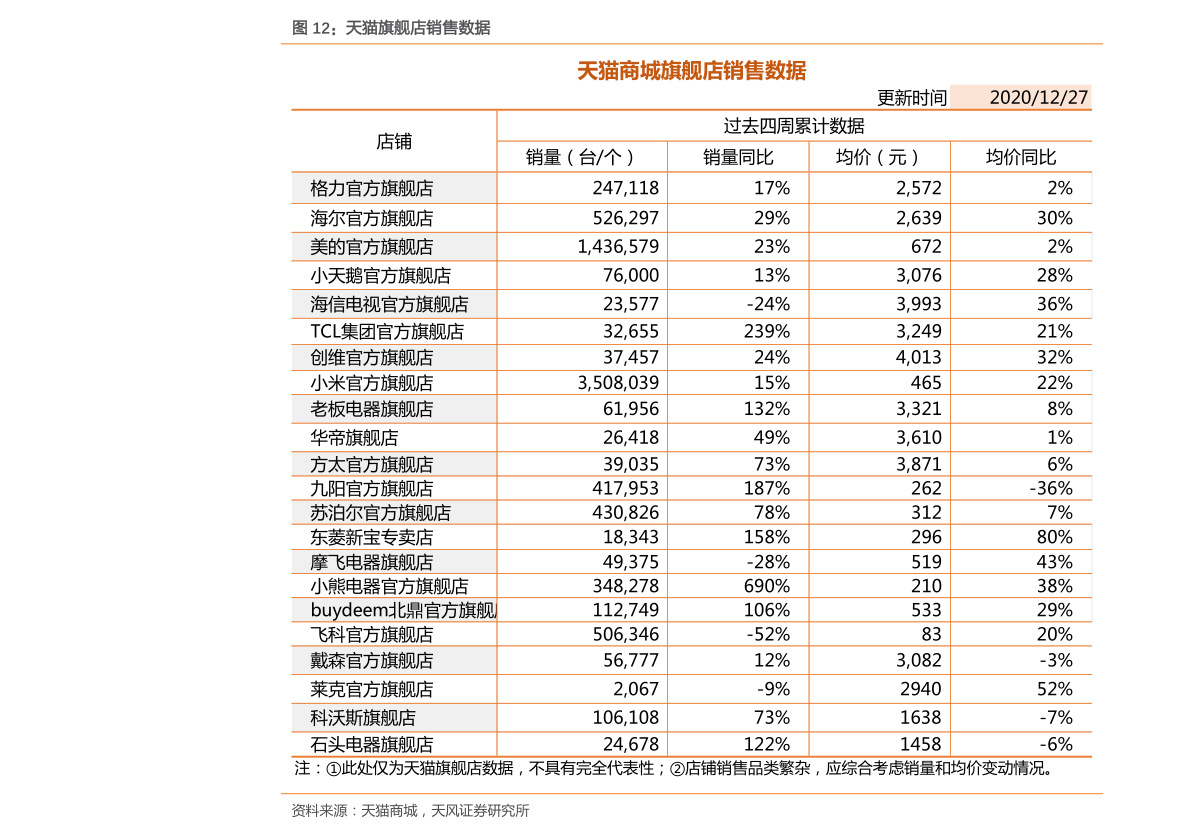 2022年3月18日建科院股东人数出炉，比上期增加7.64%（2022/8/5）