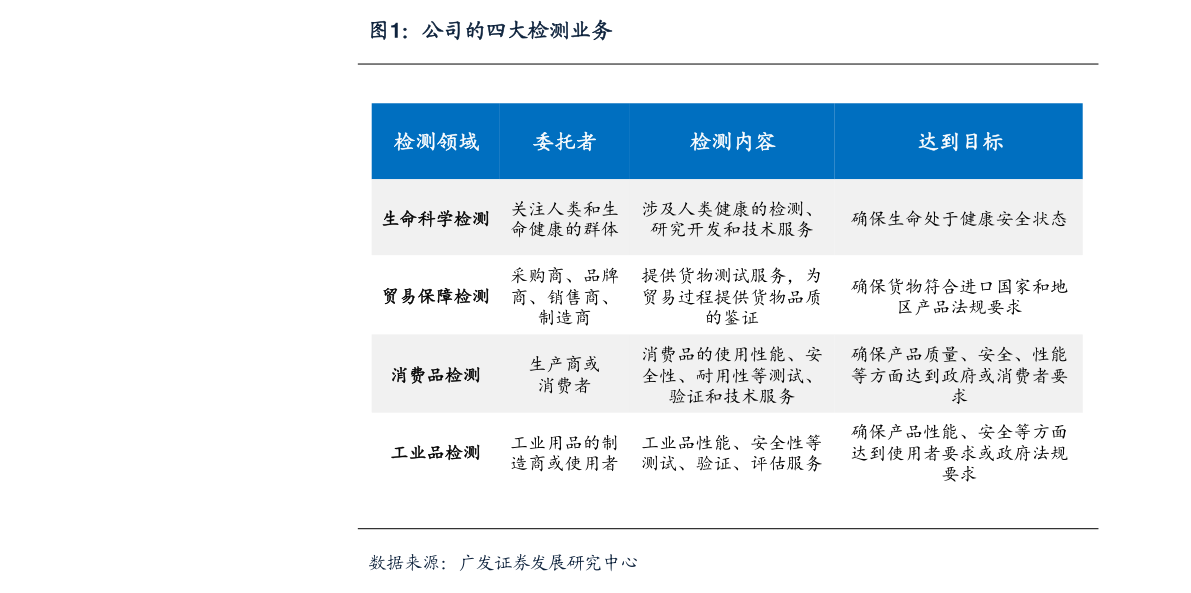 云计算服务概念上市公司有哪些？云计算服务上市公司股票一览