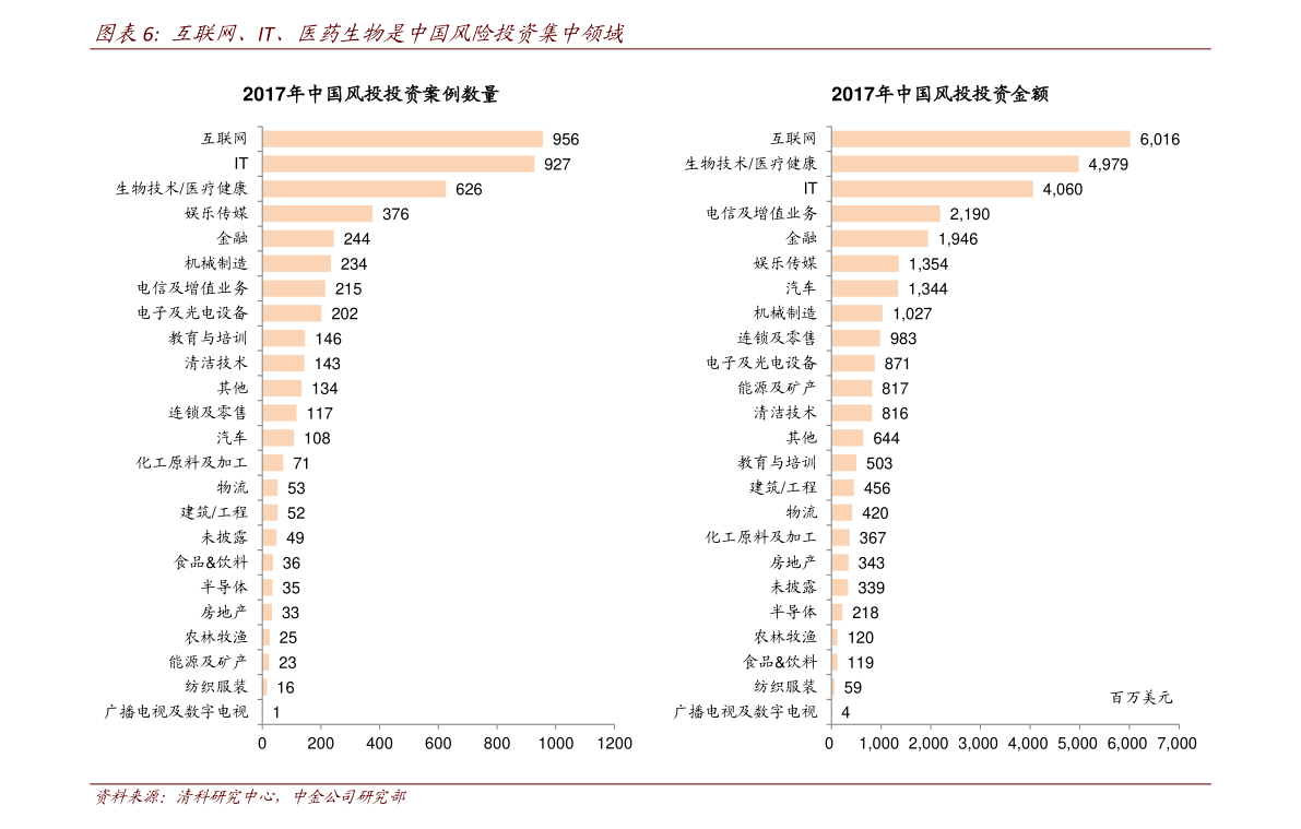 2021中国房地产公司排行榜前十名 全国前十名房地产公司