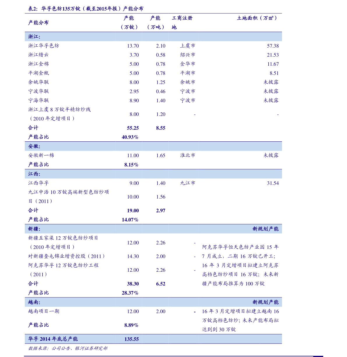 7月29日ST凯撒换手率达3.1%，ST凯撒股票行情分析