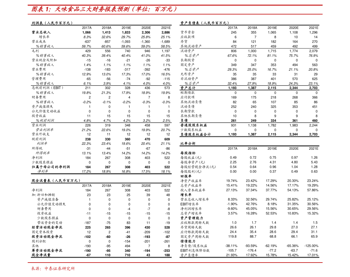 历年lpr调整一览表（lpr最新报价2021年2月）