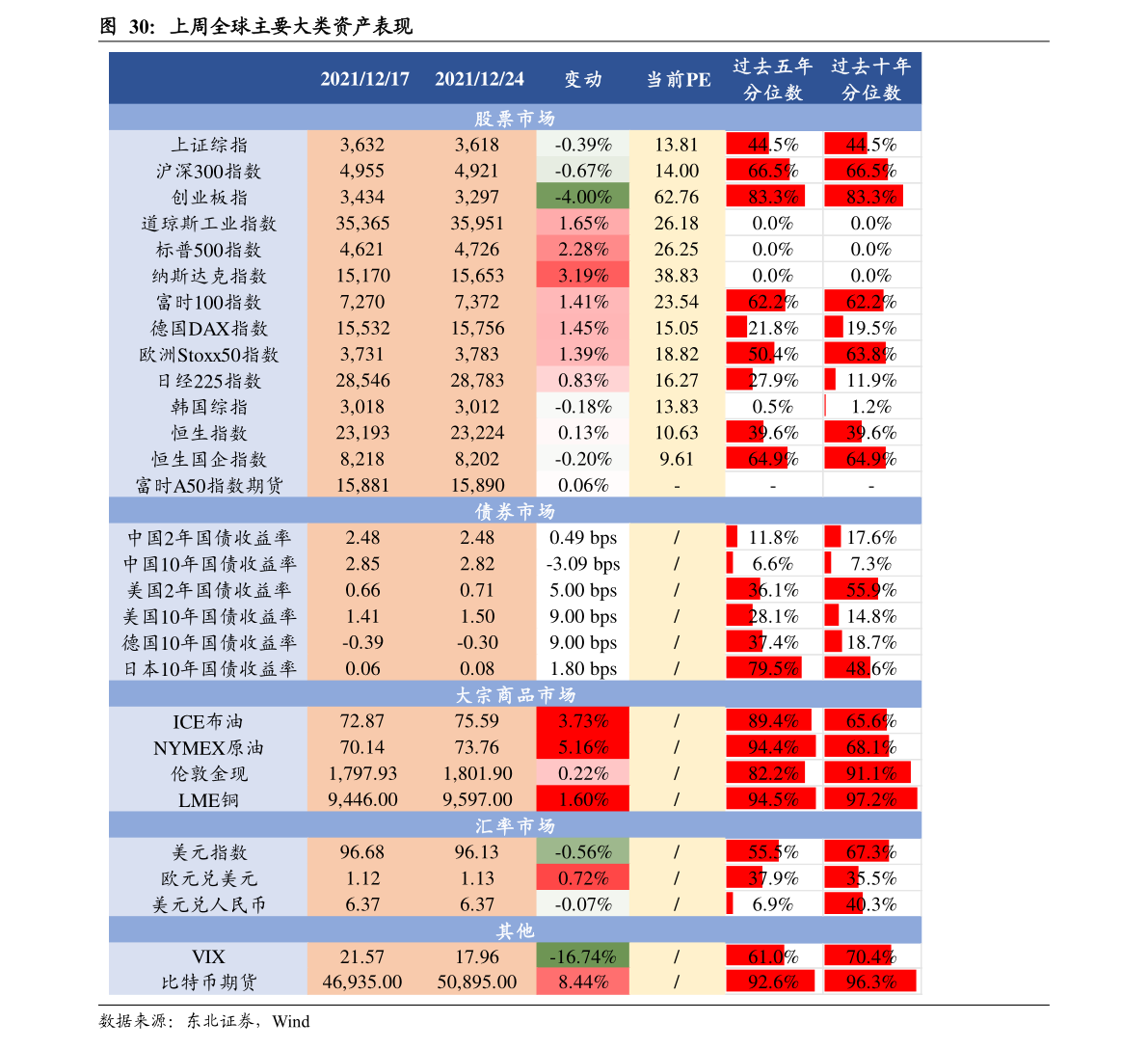 2月LPR报价是多少 2022年2月LPR报价