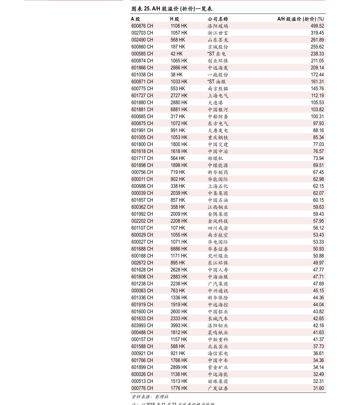 美股有多少只股票？美国股市上市企业数量全部多少家？