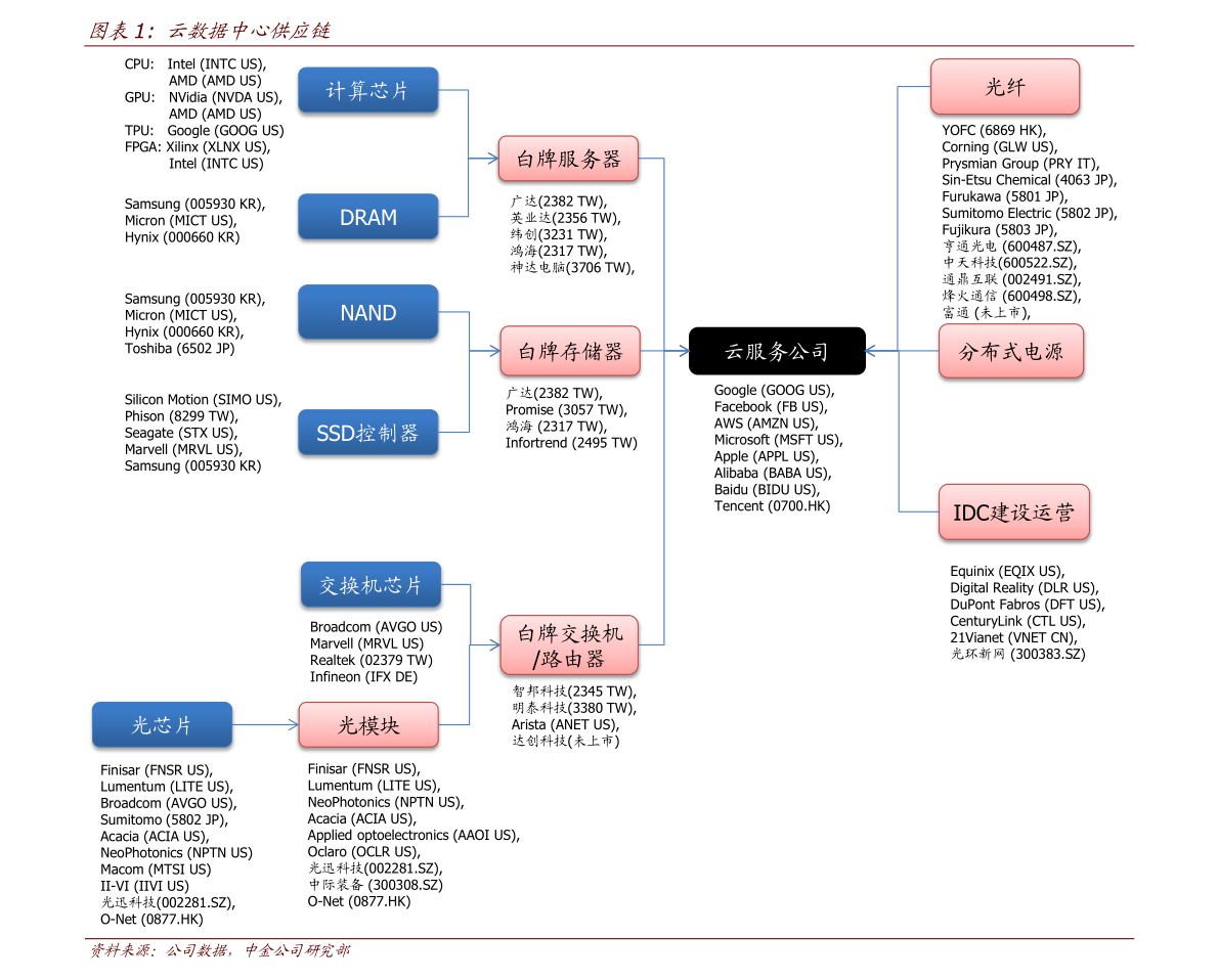 万达上市公司有几个（万达上市）