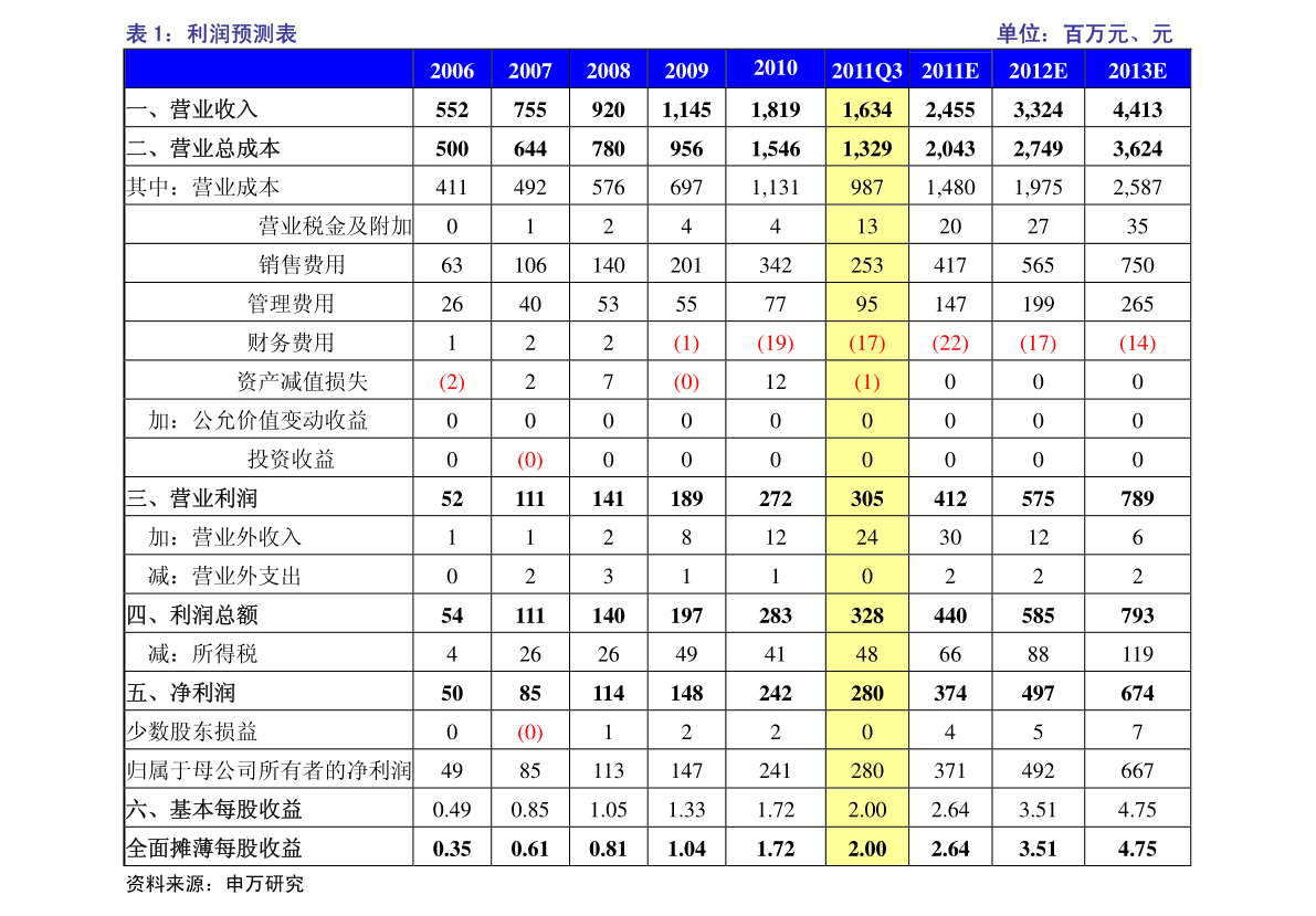 2021年5月份油价调整（油价调整最新消息2020五月）