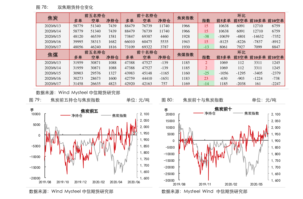 油价调整新消息2020：5月14日24时 下周油价有望继续搁浅