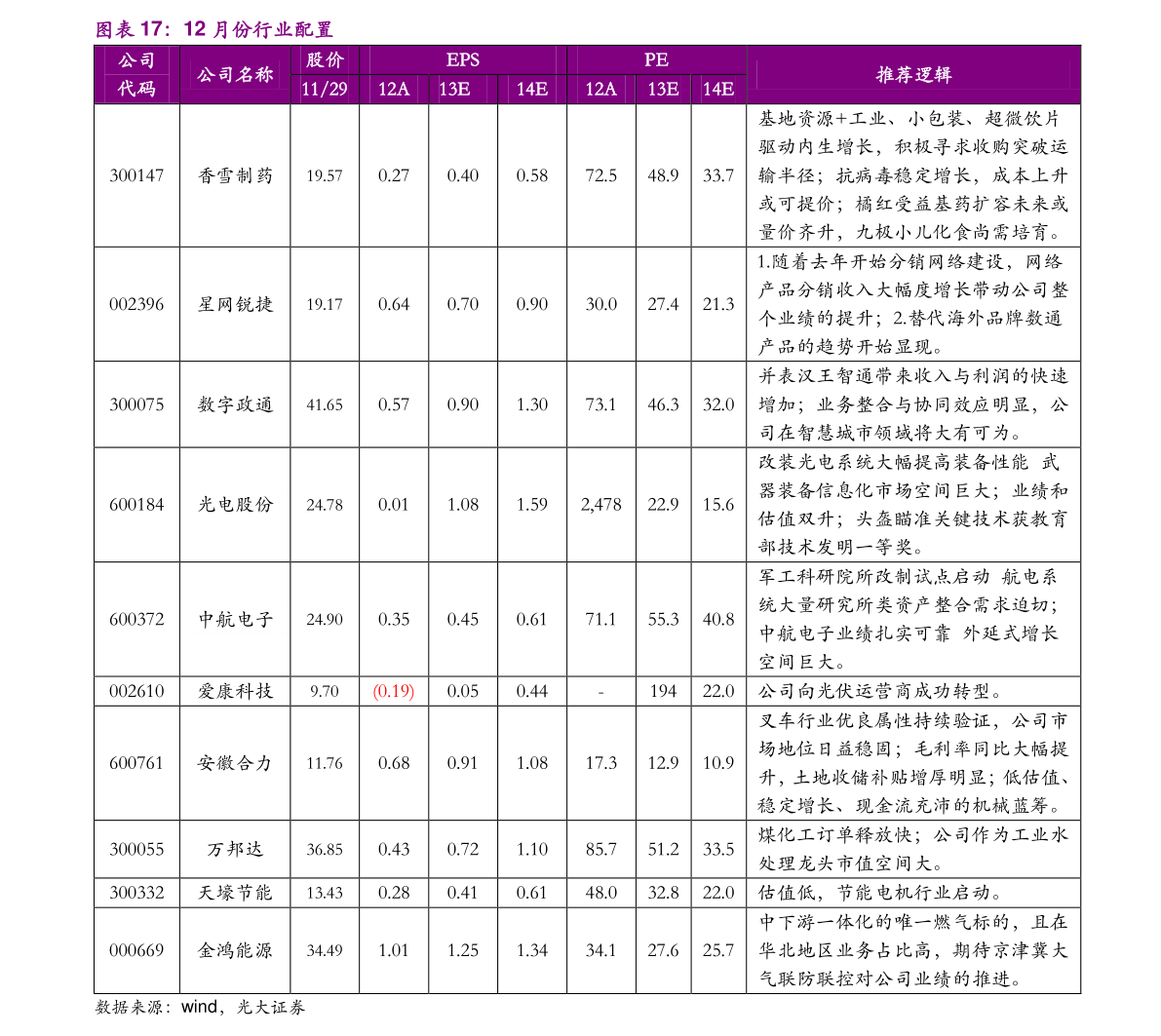6月27日港股中国平安股价一股多少钱？