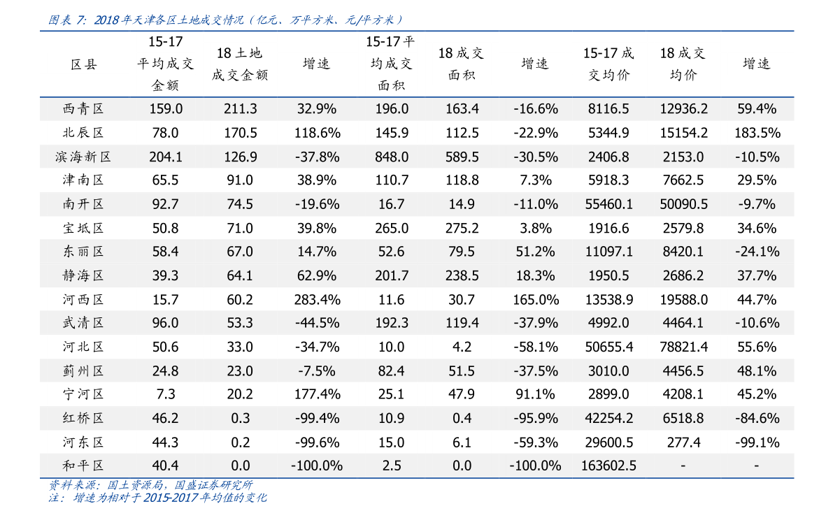 字节跳动行业股票名单一览（2022/7/23）