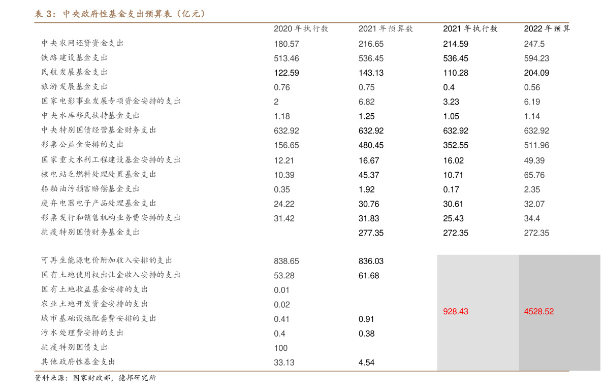 中国2022年6月外汇储备行情（中国6月外汇储备）