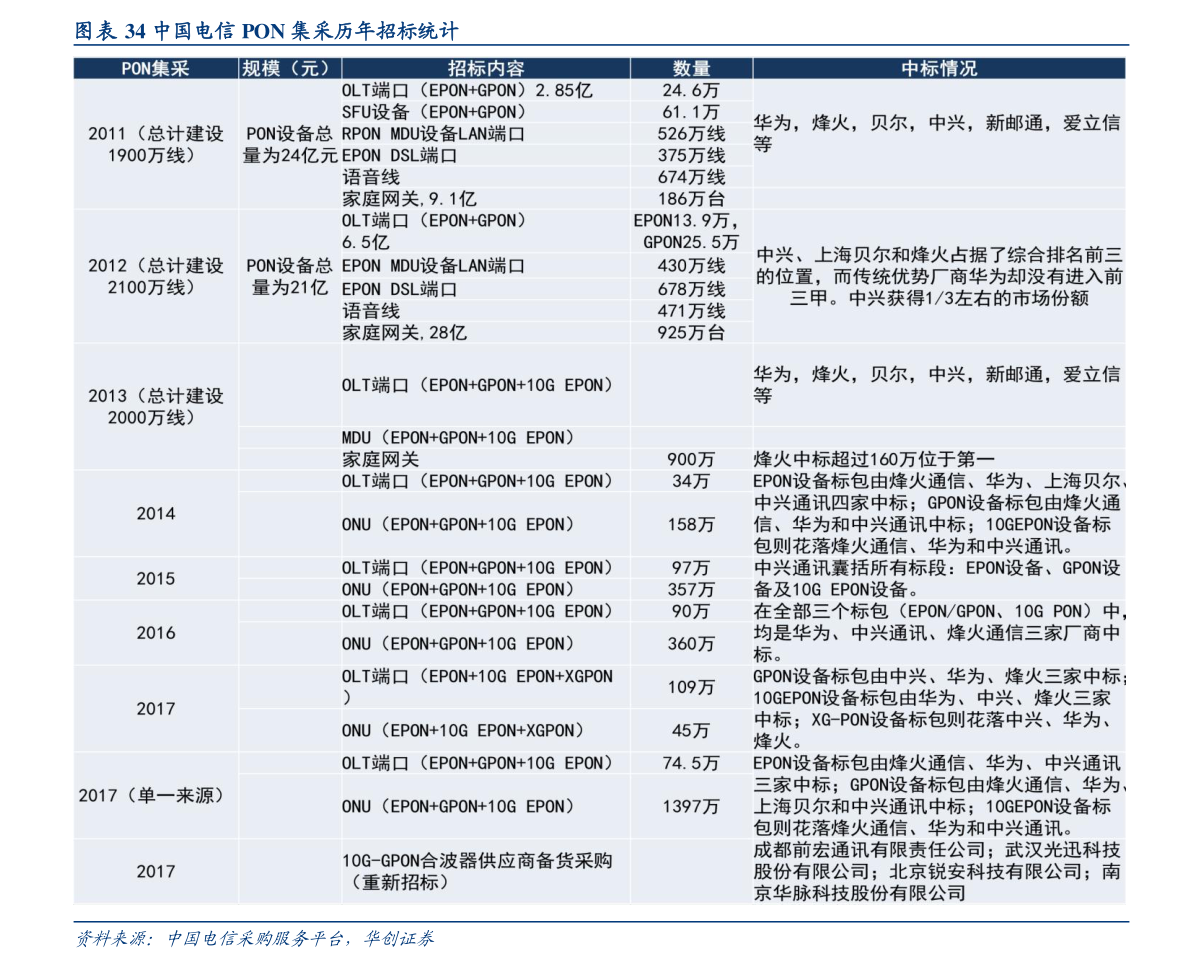 中国锂电池前十名品牌（锂聚享游电池上市公司）(图4)