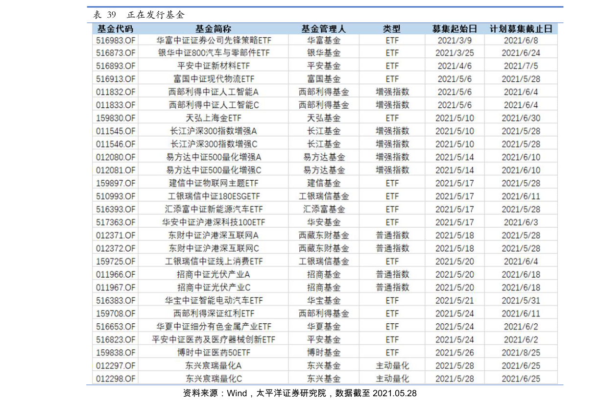 半岛体育养老概念十大龙头股（养老概念）(图3)