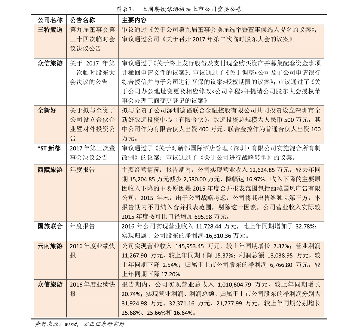 中国正规厂家医用口罩（大量口罩近期上市）欧亚体育(图2)