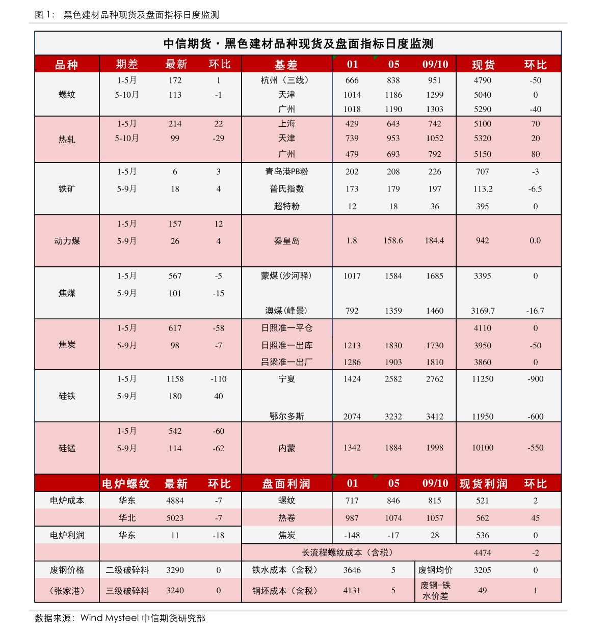 boyu博鱼体育中国入口沪股代码一览表股票（上海股票）(图4)