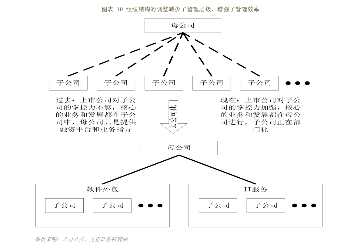 开云电竞医用制氧机十大品牌排行榜（制氧机上市公司）(图3)