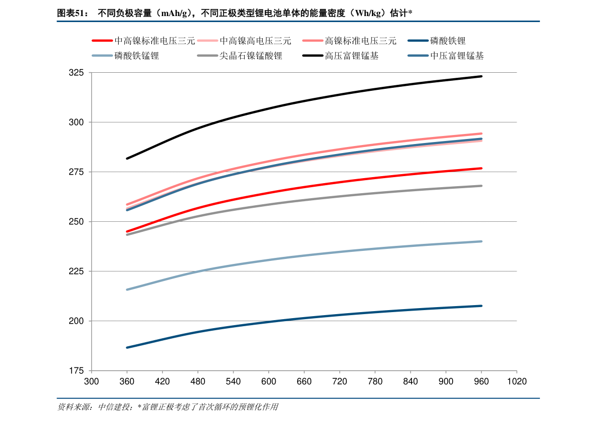 电子科技有限公司有什么半岛体育职位（时的科技）(图3)