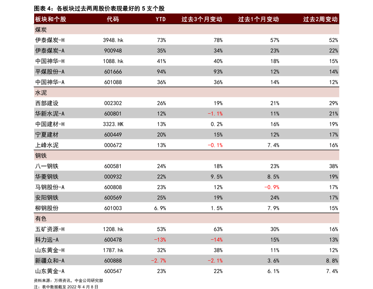 电子科技有限公司有什么半岛体育职位（时的科技）(图4)