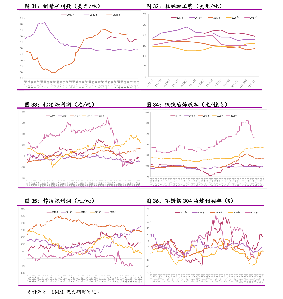 谈球吧五金店进货明细表（五金交电）(图2)