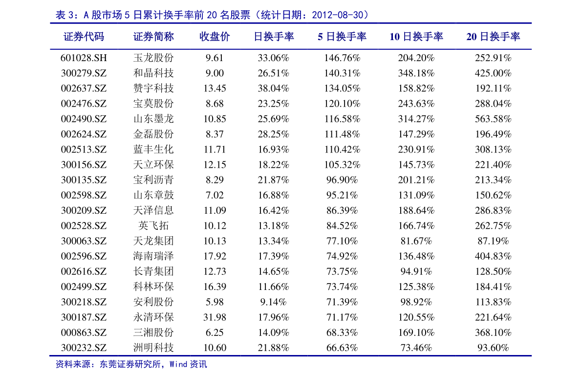 米乐M6功绩最佳的环保龙头股（环保装备上市公司）(图2)
