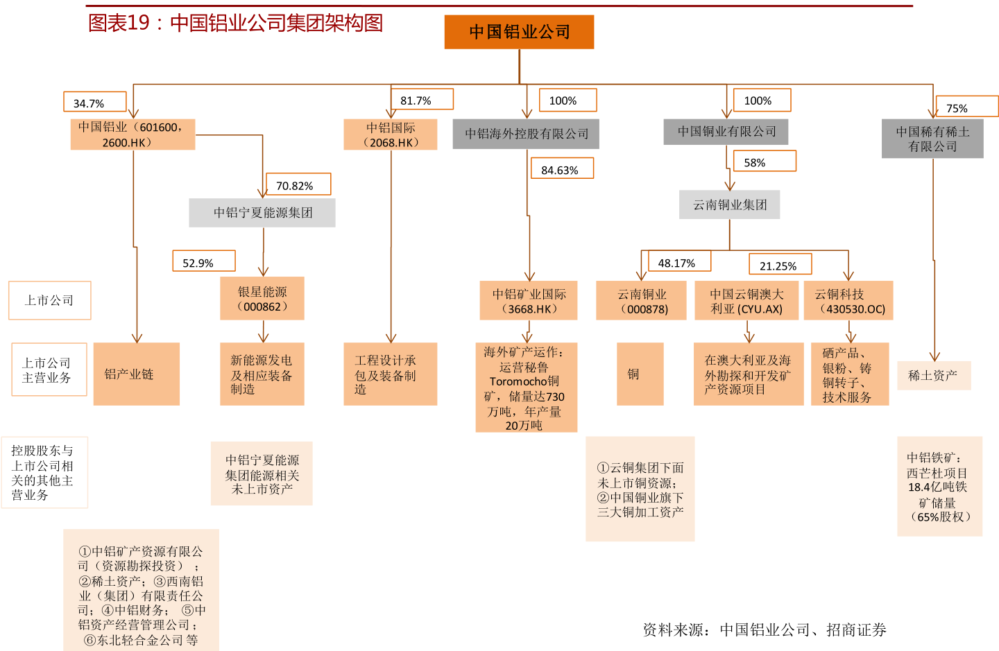 新太阳城煤矿物资采购平台（煤炭供应）(图4)