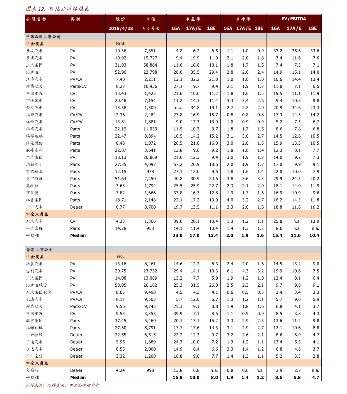 湖北武汉上市公司名录（湖北武汉上市公司名单2022）