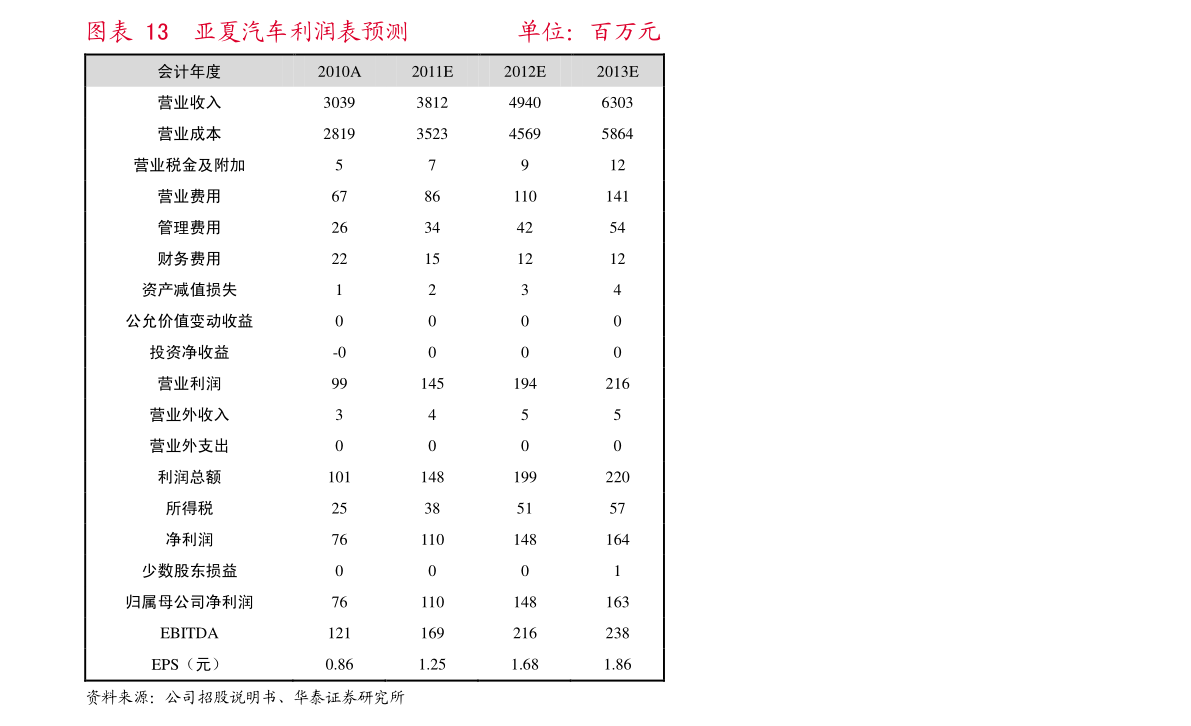 上海十大好厂排半岛bob·官方名（上海的公司）(图3)