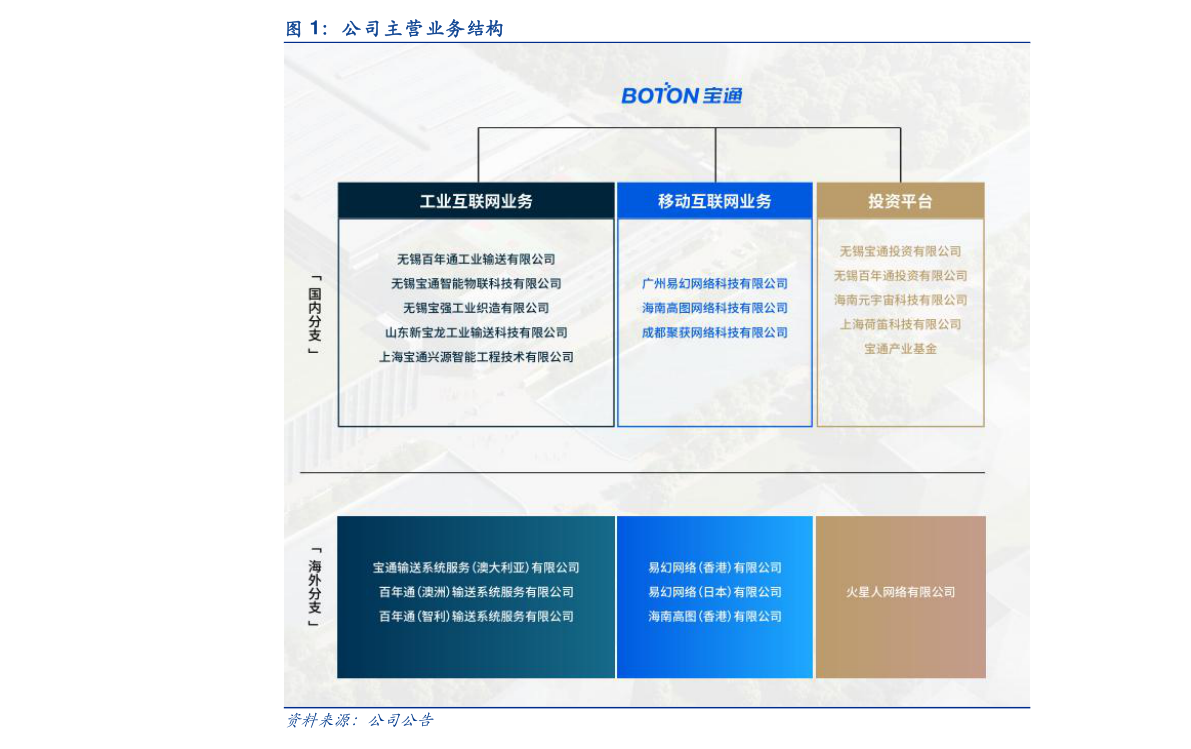 中国十大化工厂（半岛bob·官方网站沧州化工厂）(图2)