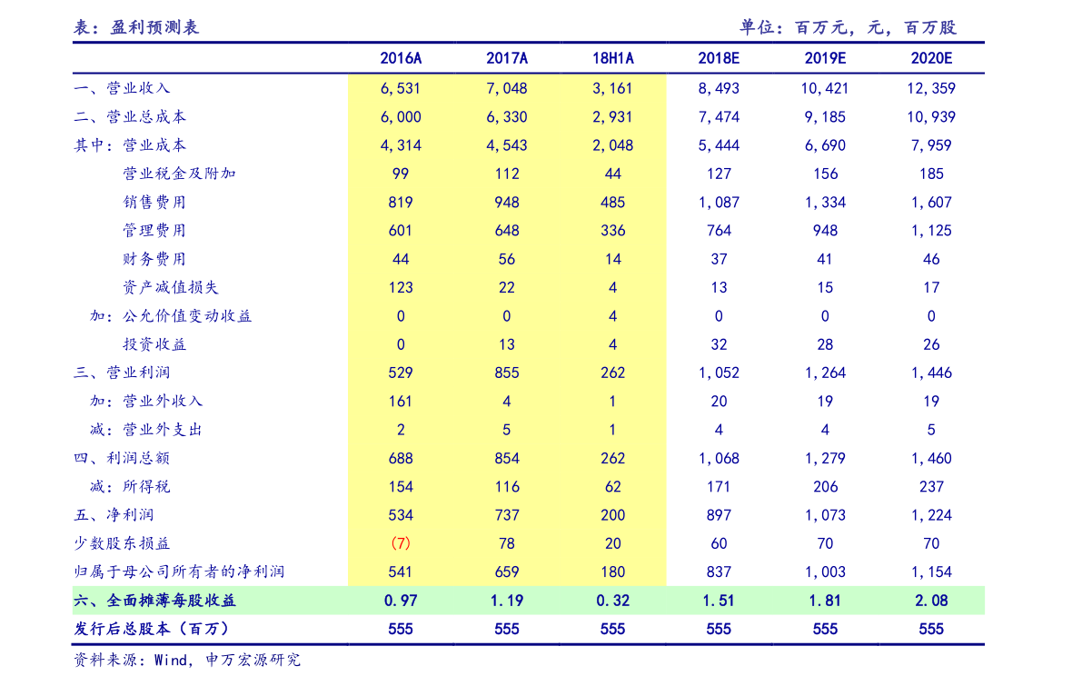 米乐M6官网华夏管理大气的环保公司（大气管理观念股）(图2)