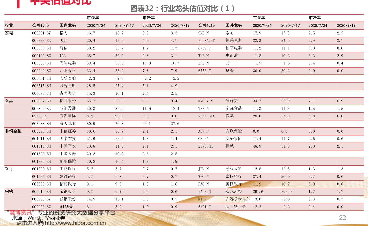 建行个人网上银行怎么开通？网银开通流程介绍