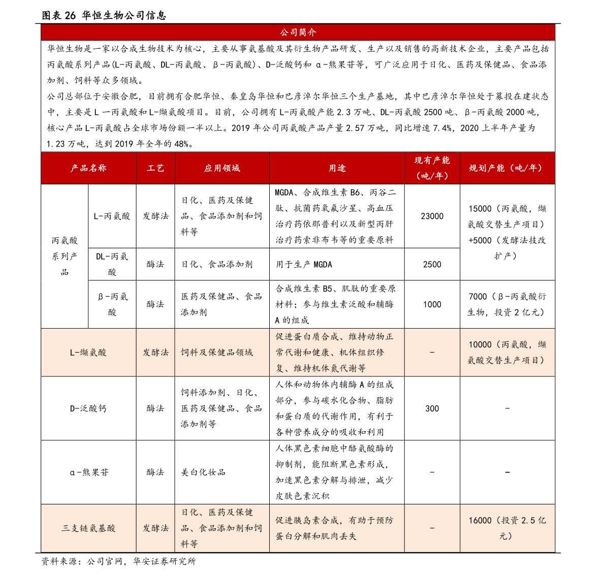 73只地铁股，哪几只有潜力呢？（1/6）