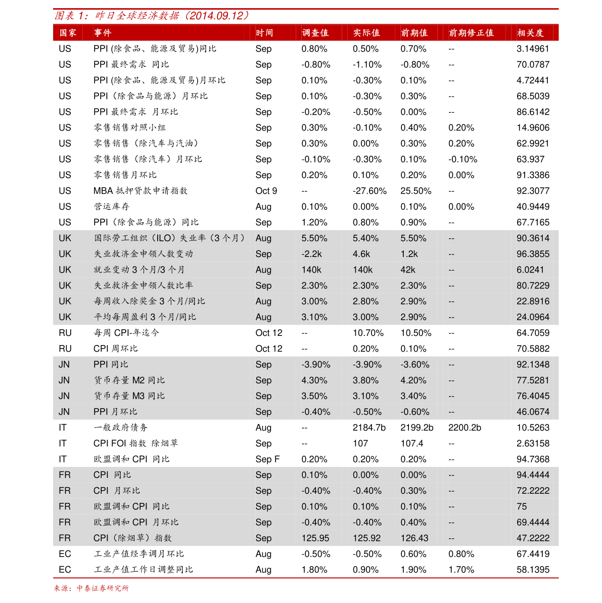 73只地铁股，哪几只有潜力呢？（1/6）