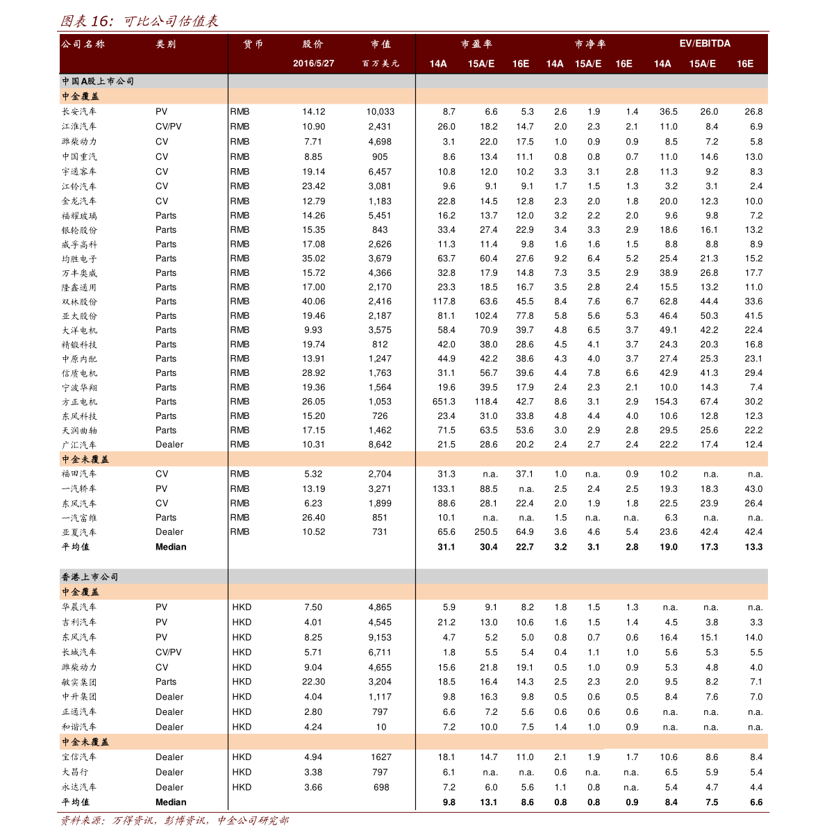 生益科技股票代码为600183 生益科技股票1月5日价多少